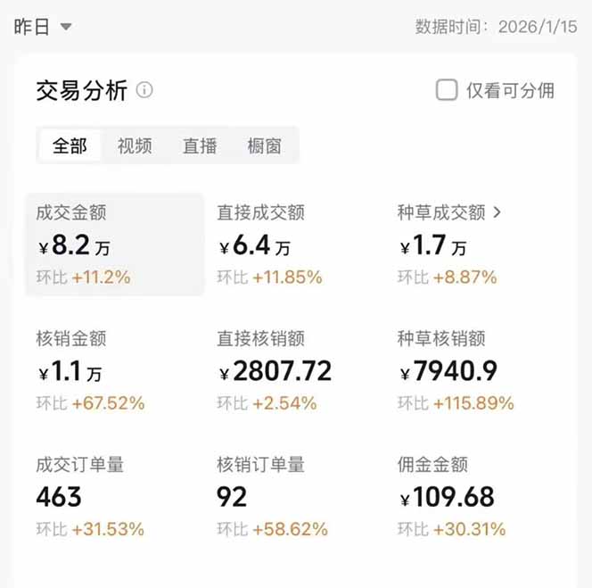 图片[1]-2026带货天花板赛道，不露脸，不直播，一分钟一条作品，单日收益1000+，小白轻松上手-优创库云网创