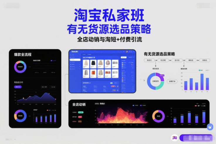 淘宝私家班，有无货源选品策略，高成功率爆款全流程打法，全店动销与淘短+付费引流(更新2026)-优创库云网创
