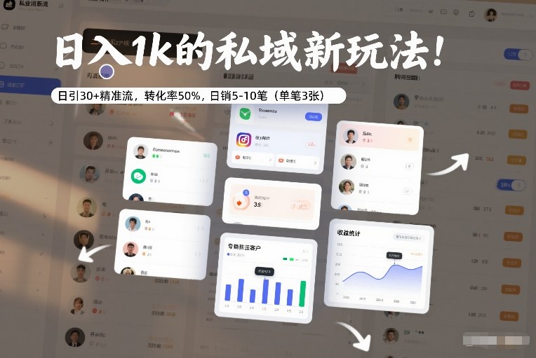 日入1k的私域新玩法：日引30+精准流，转化率50%，日销5-10笔(单笔3张)-优创库云网创