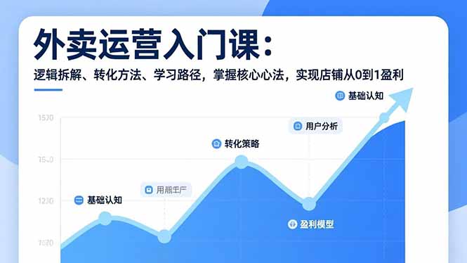 外卖运营入门课，逻辑拆解、转化方法、学习路径，掌握核心心法，实现店铺从0到1盈利-优创库云网创