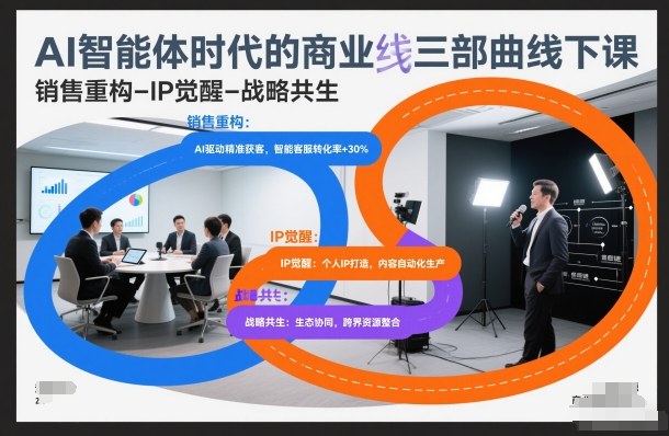 AI智能体时代的商业三部曲线下课，销售重构-IP觉醒-战略共生-优创库云网创