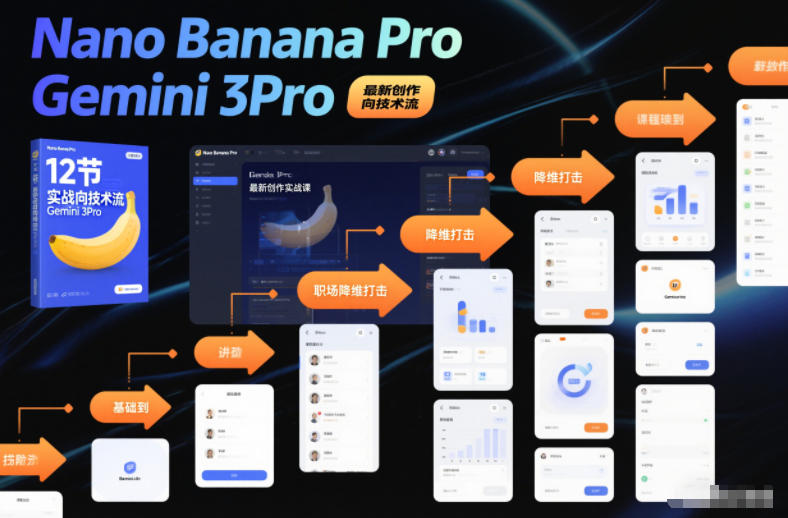 Nano Banana Pro Gemini 3Pro，最新创作实战课，12节实战向技术流，职场降维打击-优创库云网创
